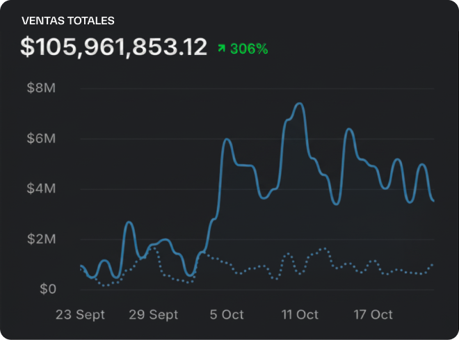 Sales growth data metrics display